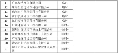 關(guān)于開展2021年廣東省環(huán)保技術(shù)咨詢服務(wù)能力評(píng)價(jià)工作的通知